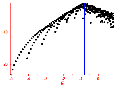 Strength function log